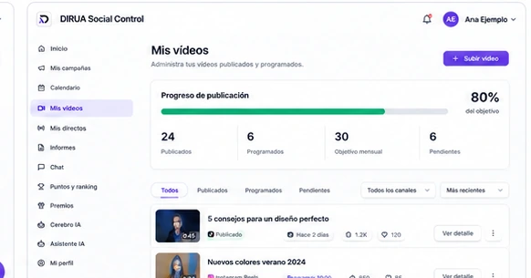 Rendimiento de vídeos